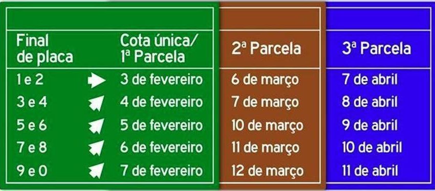  Proprietários de veículos começam a pagar o IPVA no próximo dia 3/2